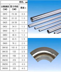 立丰不锈钢焊接式堵头管件 焊接式管件 焊接式水管